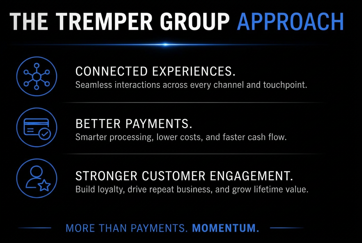 The Tremper Group approach: connected experiences, better payments, and stronger customer engagement.